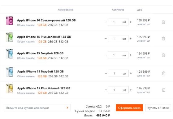 Wholesale Cart